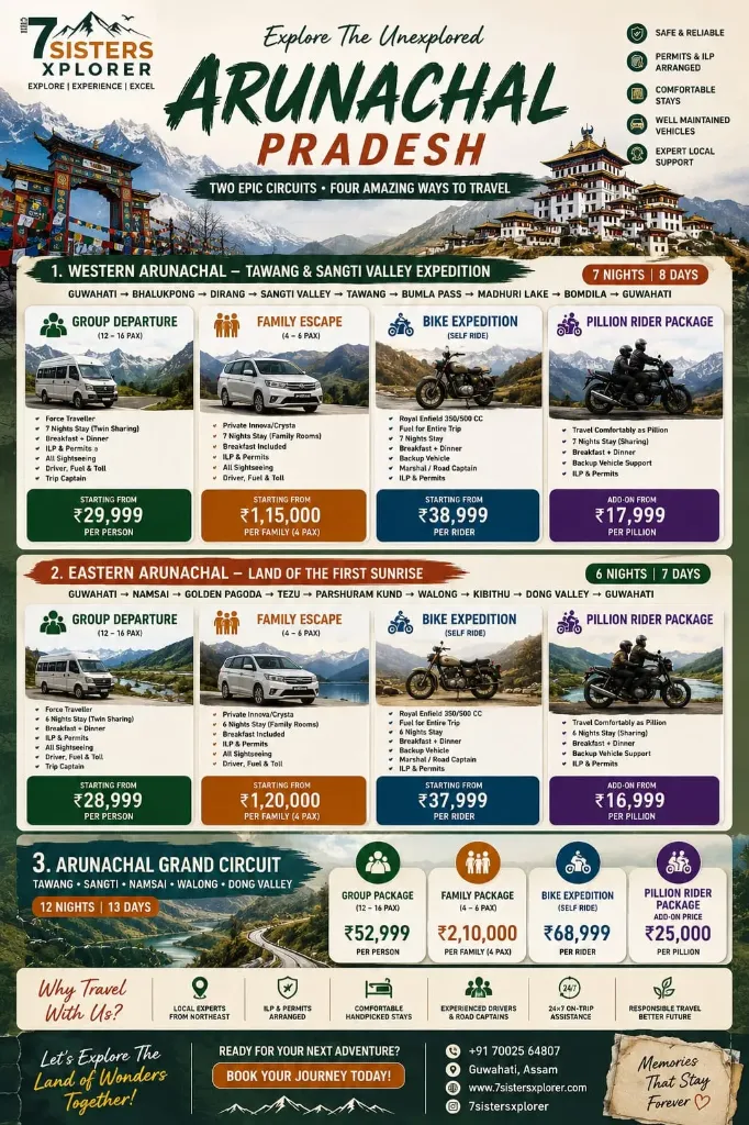 Arunachal package